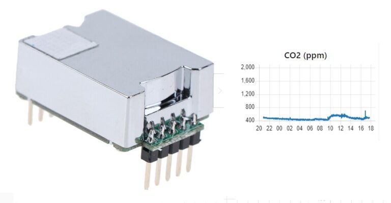 C8 NDIR CO2 Sensor and Output.
